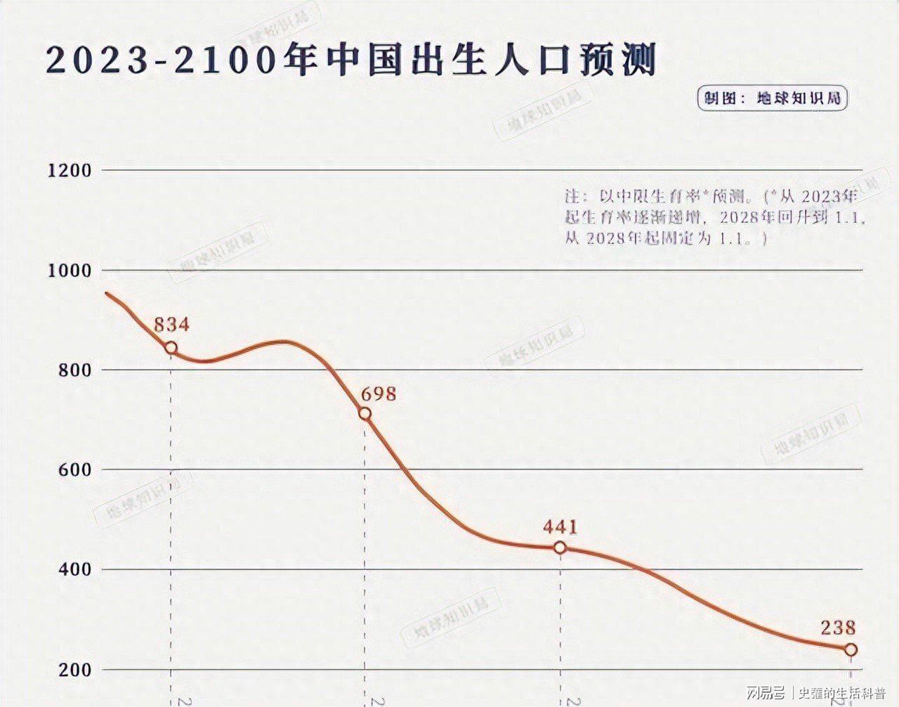 竞技宝电竞官网-官方数据：2025年出生人口871万，跌破7%意味着什么